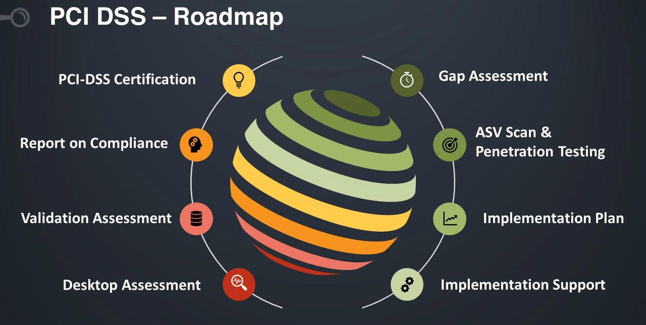 pci-dss-roadmap